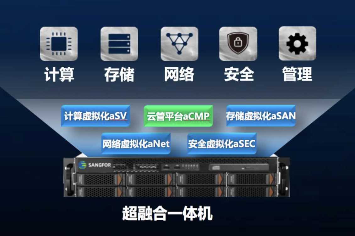 群晖代理,群晖报价